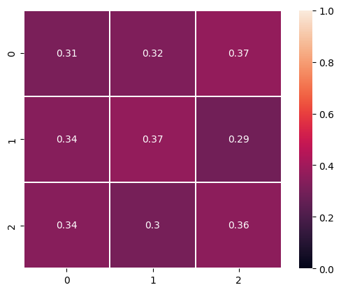 _images/TimeAnalysis_3_1.png