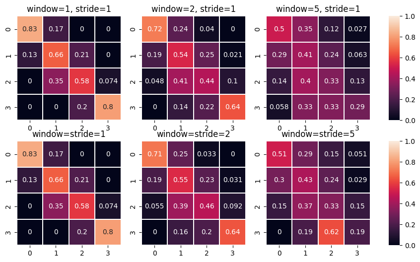 _images/TimeAnalysis_7_0.png
