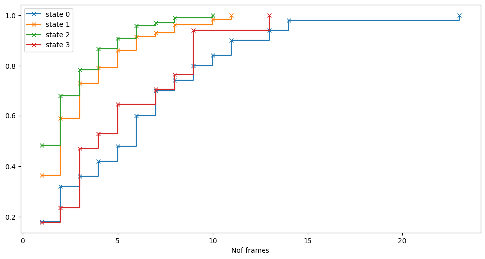 _images/TimeAnalysis_9_0.png
